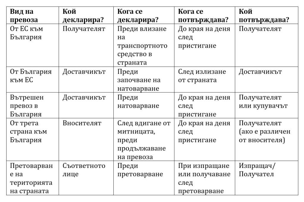 Стоки с висок фискален риск